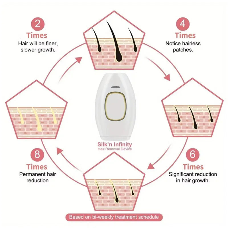 IPL Hair Removal