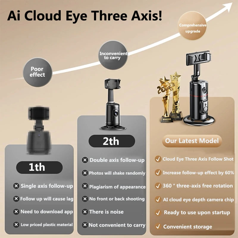 MODERN HUB™ AI Face Tracking Tripod